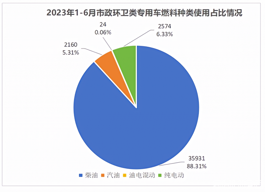 2x-環(huán)衛(wèi)車(chē) 2x-環(huán)衛(wèi)車(chē)