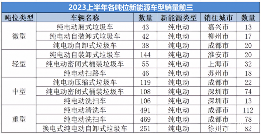 2x-銷(xiāo)量 2x-銷(xiāo)量